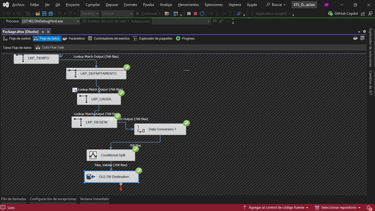 Proceso ETL en SSIS - SQL Server Integration Services